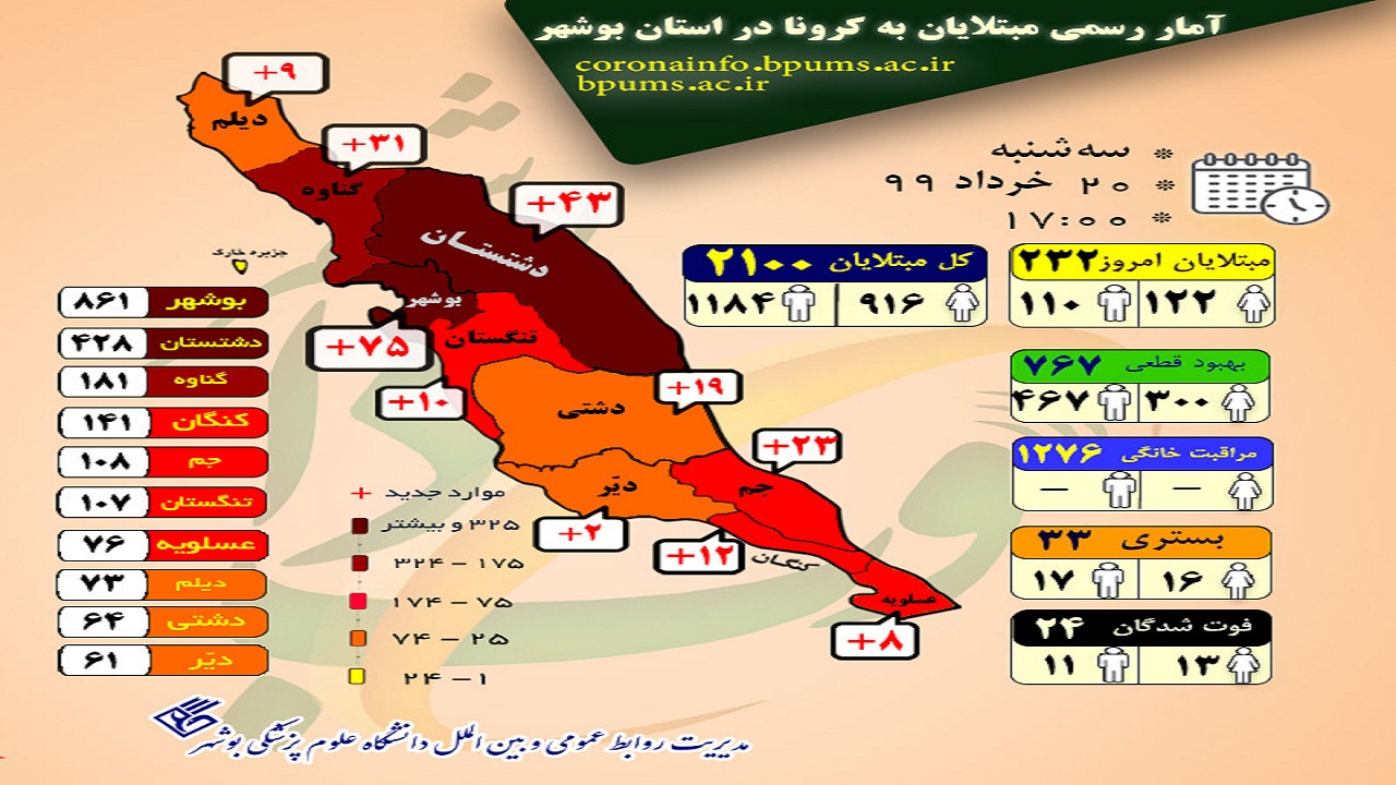 کرونا در بوشهر
