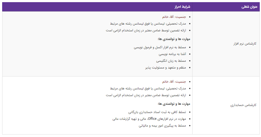 استخدام ۲ عنوان شغلی در تهران
