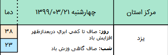 وضعیت آب و هوا در ۲۱ خرداد؛ وزش باد شدید در نوار شرقی