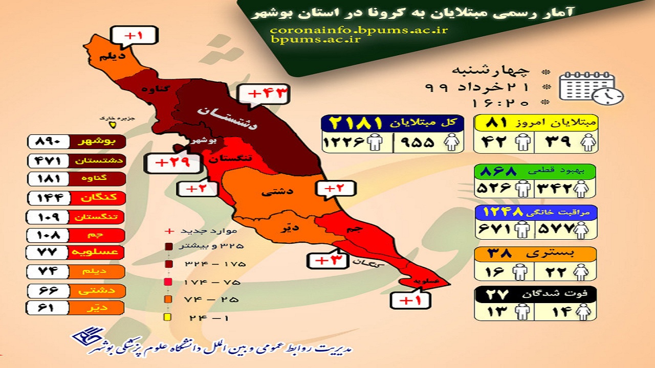 کرونا در بوشهر 