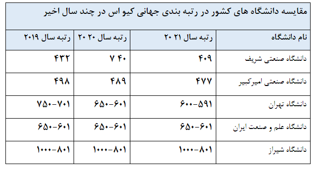برتر