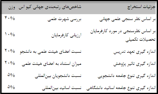 برتر