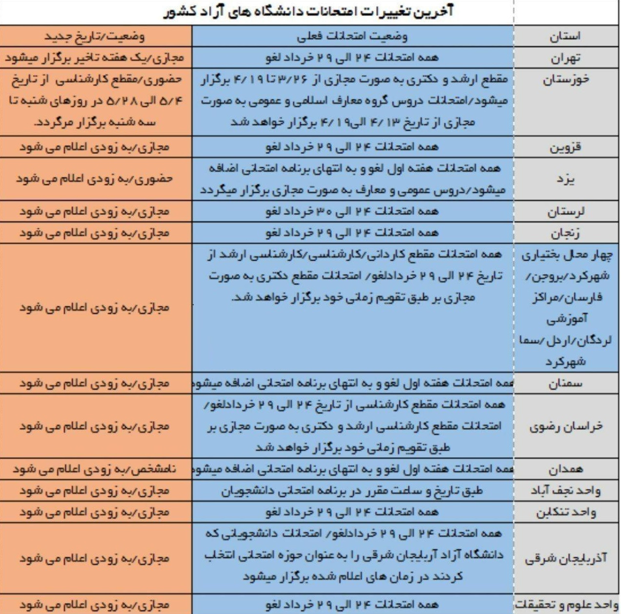 آخرین وضعیت از تغییرات آزمون&zwnj;های دانشگاه های آزاد + جدول