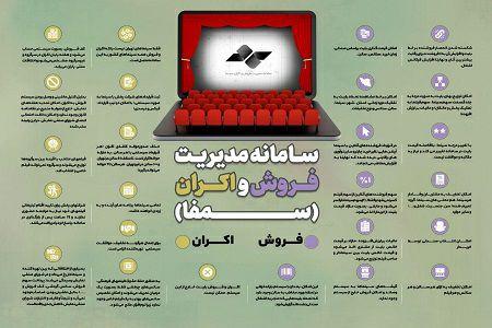 آغاز به کار سمفا با ۴۶۴ سالن سینما