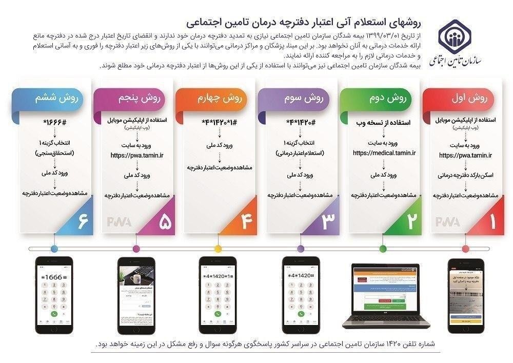 دفترچه&zwnj;های تأمین اجتماعی نیازی به تمدید اعتبار ندارند