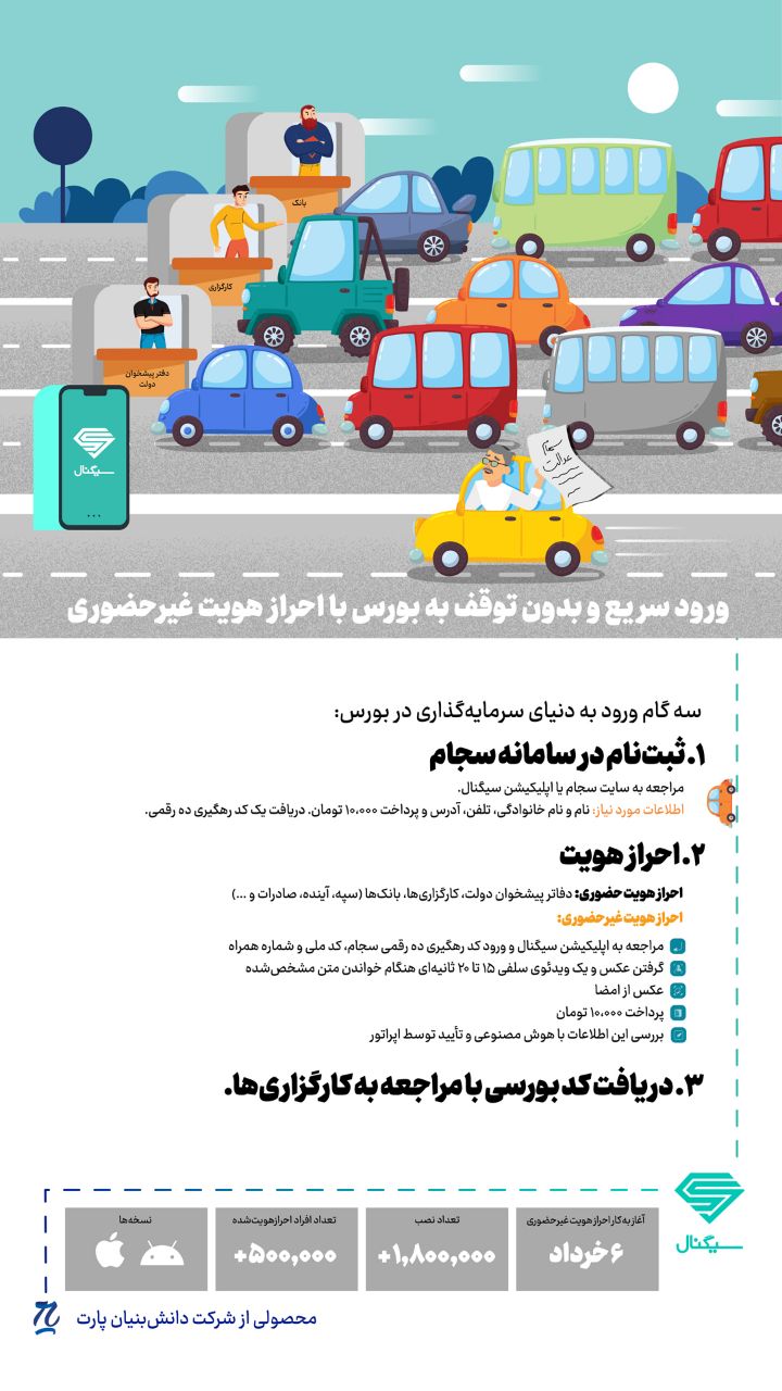 احراز هویت برای ورود به بازار سرمایه بدون نیاز به حضور فیزیکی/ سامانه سیگنال با تکیه بر تکنولوژی هوش مصنوعی به بهره&zwnj;داری رسید