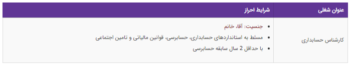 استخدام کارشناس حسابداری در یک شرکت معتبر