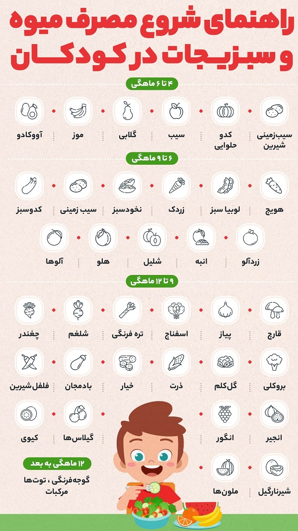 آموزش شروع مصرف میوه و سبزیجات در کودکان + اینفوگرافیک