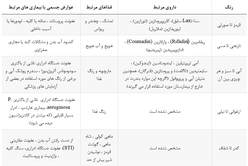 آیا بدن شما دچار کم آبی شده است؟ از رنگ ادرار به سلامت خود پی ببرید