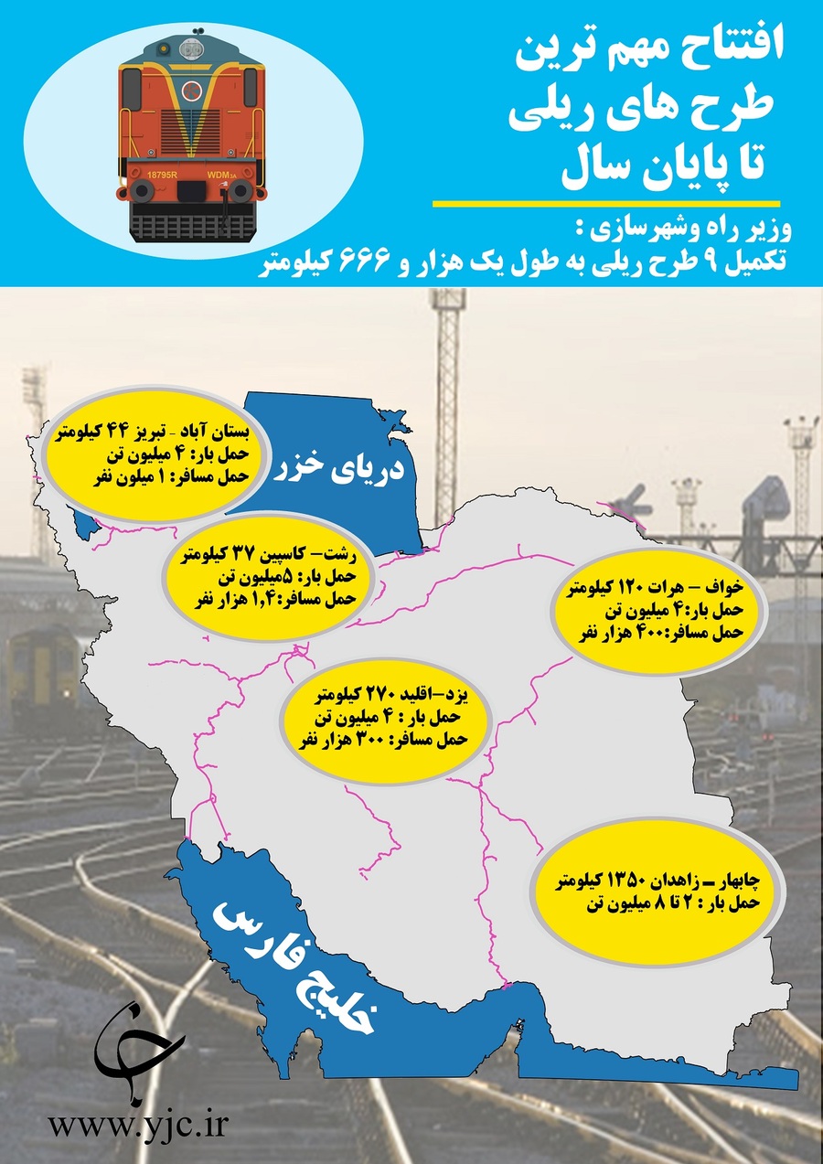 مهم&zwnj;ترین طرح&zwnj;های ریلی که تا پایان سال افتتاح خواهند شد