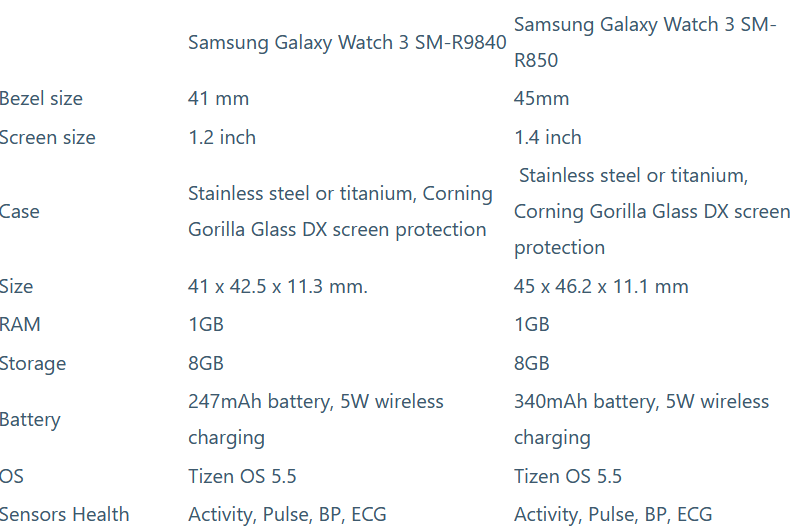 اولین تصویر واقعی Samsung Galaxy Watch 3 فاش شد