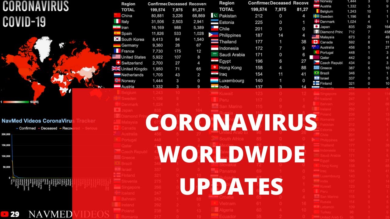 آخرین آمار مبتلایان به کرونا در جهان/ پکن در وضعیت هشدار قرار دارد