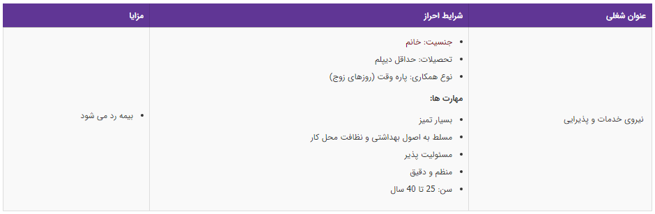 استخدام نیروی خدمات و پذیرایی به صورت پاره وقت در تهران