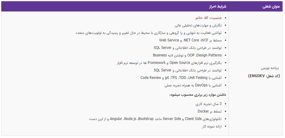 استخدام برنامه نویس در تهران