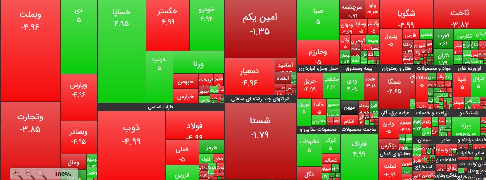 اٌفت ۱۹ هزار واحدی شاخص کل در اولین ساعت معاملات روز شنبه اٌفت ۱۹ هزار واحدی شاخص کل در اولین ساعت معاملات روز شنبه