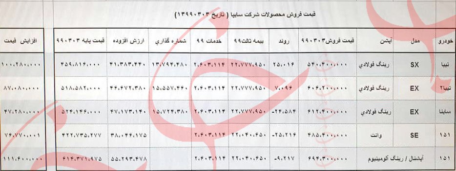 قیمت جدید محصولات سایپا اعلام شد