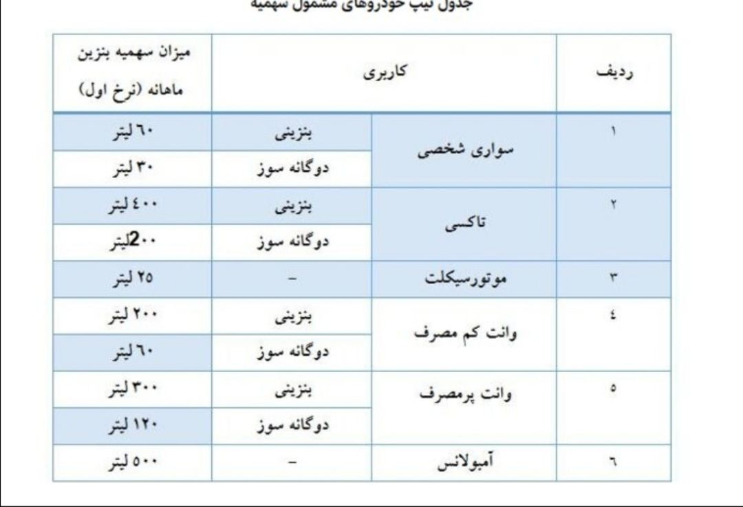 امشب سهمیه بنزین خودرو&zwnj;ها واریز می&zwnj;شود + جزئیات