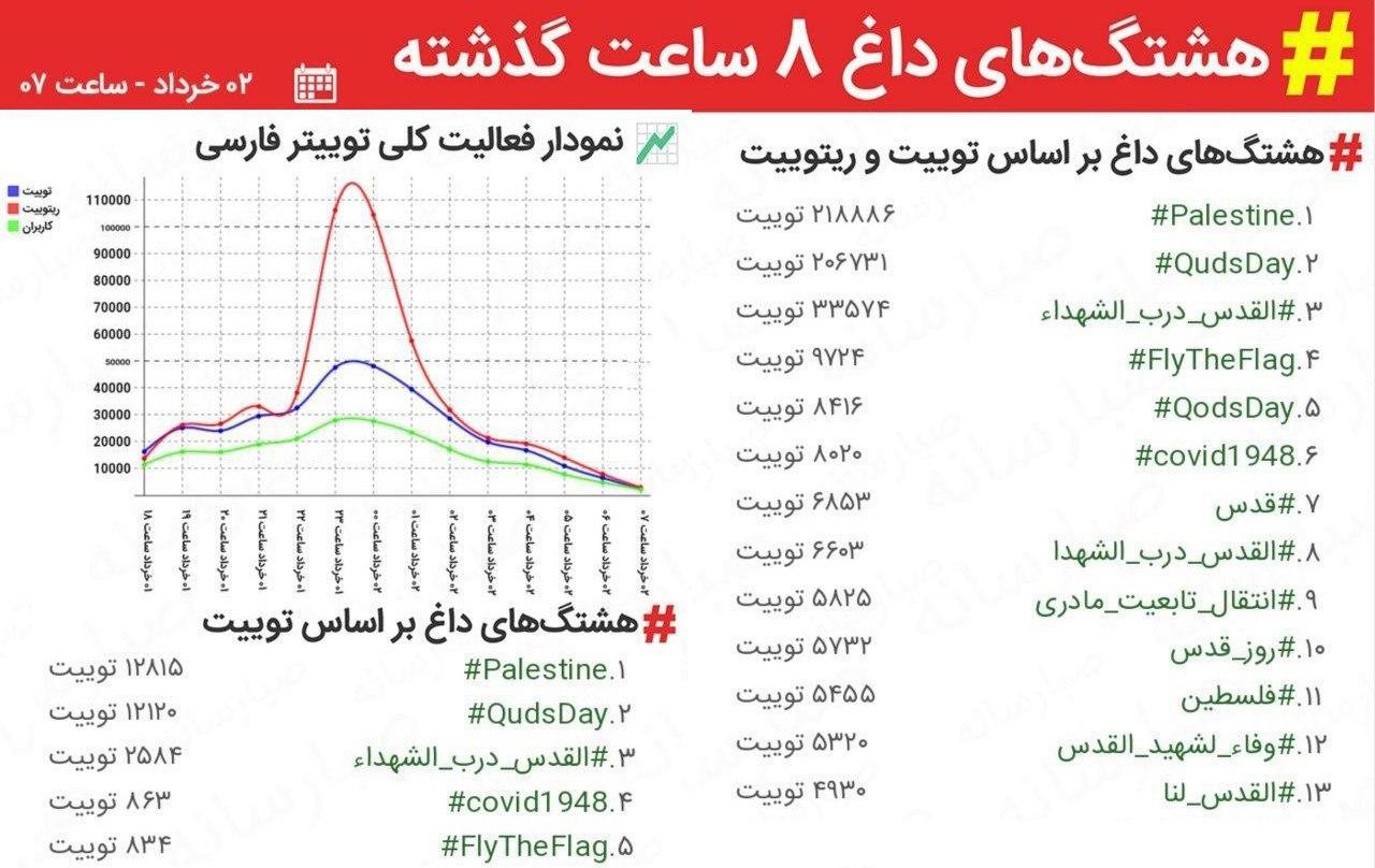 تصمیمات کرونایی وزارت بهداشت در ماه رمضان؛ از بازگشایی مساجد و مدارس تا رستوران&zwnj;ها و تالار&zwnj;ها