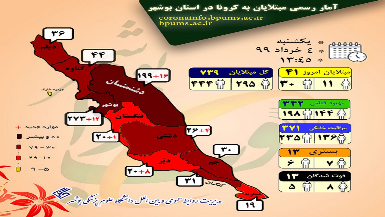 چراغ هشدار کرونا هنوز خاموش نشده است