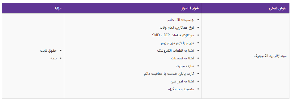 استخدام مونتاژکار برد الکترونیک در یک شرکت معتبر