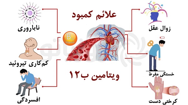 علائم کم خونی چیست و چطور میتوان آن را رفع کرد
