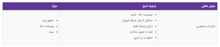 استخدام بازاریاب حضوری در یک شرکت معتبر در زمینه پتروشیمی