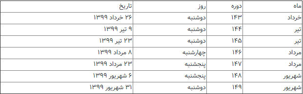 جزئیات تقویم آزمون تولیمو ۲۰۲۰ اعلام شد جزئیات تقویم آزمون تولیمو ۲۰۲۰ اعلام شد