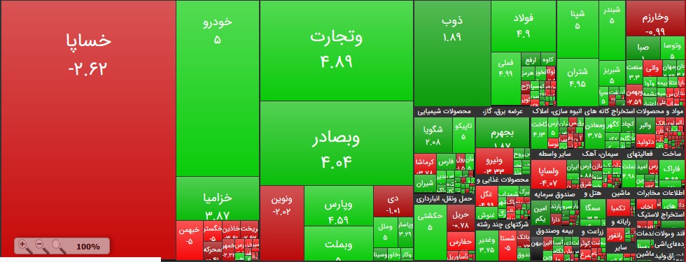 بورس سبز پوش شد بورس سبز پوش شد