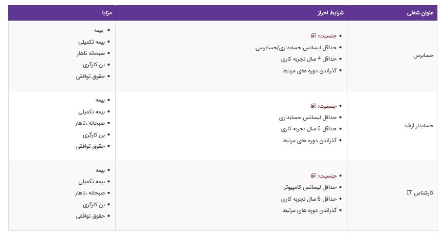 استخدام حسابرس ،حسابدار ارشد، کارشناس IT در تهران
