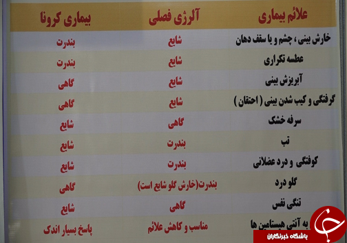 هر بیماری کرونا نیست + فیلم