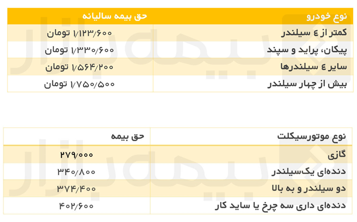 محاسبه قیمت و قوانین جدید