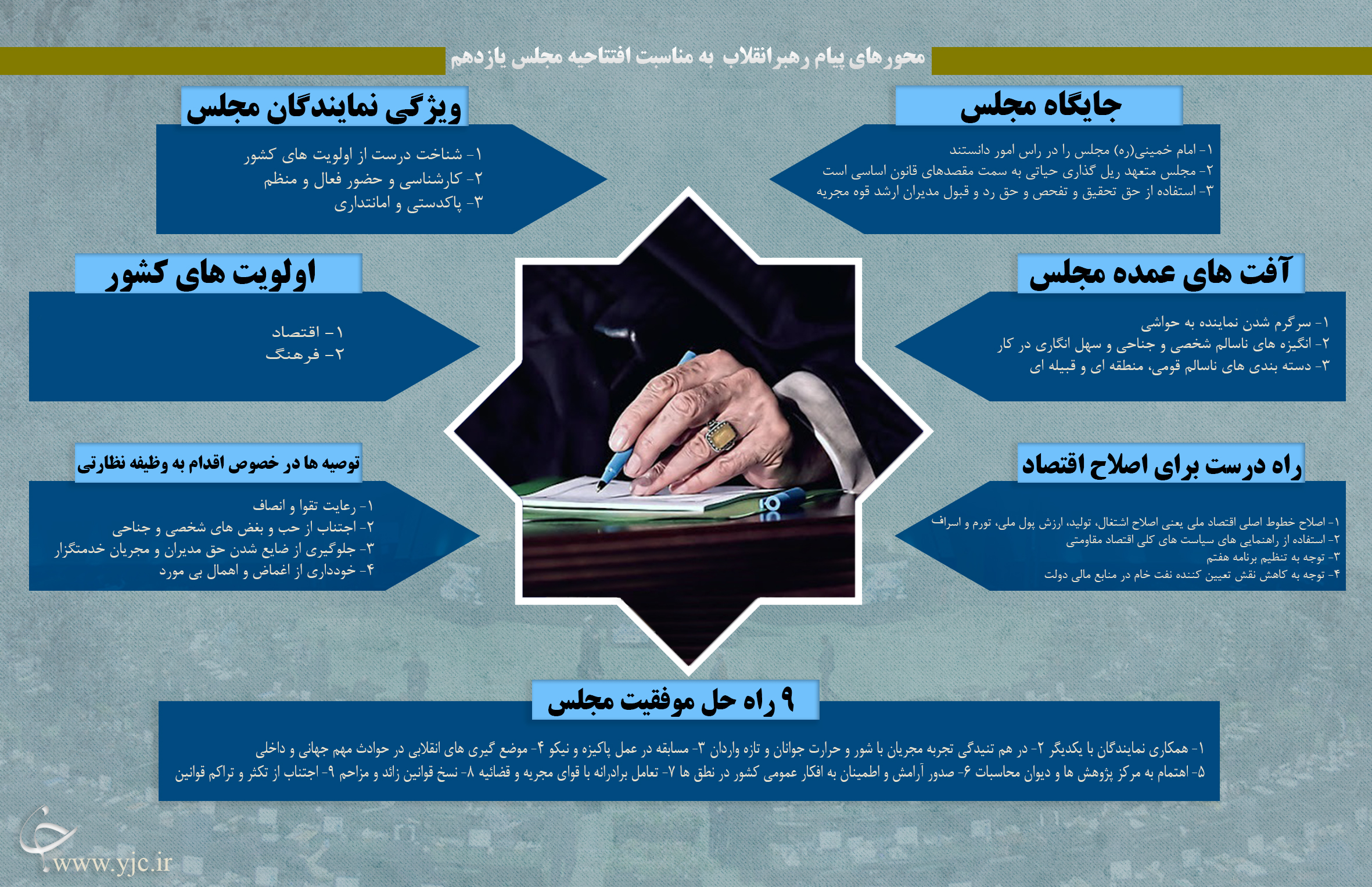 محور&zwnj;های پیام رهبر انقلاب به مناسبت افتتاحیه مجلس یازدهم