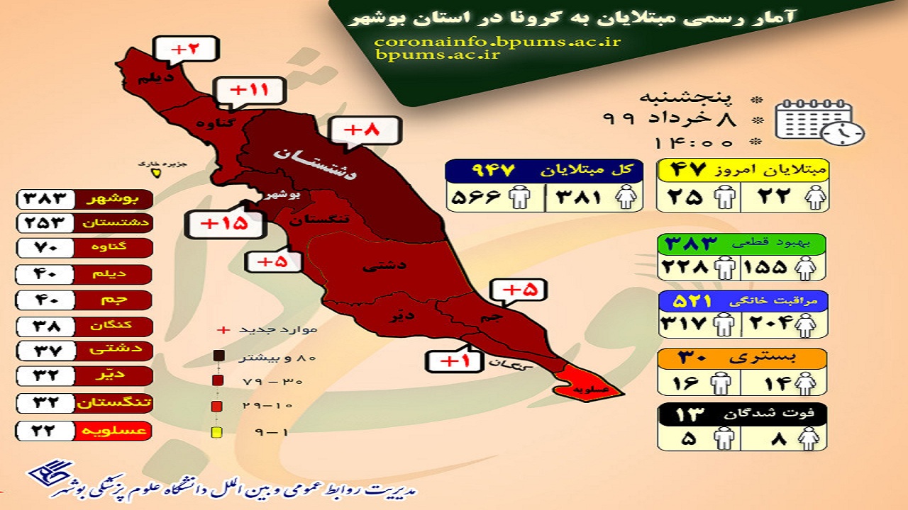 دورهمی در خانه و خانه&zwnj;باغ&zwnj;ها برگزار نکنید