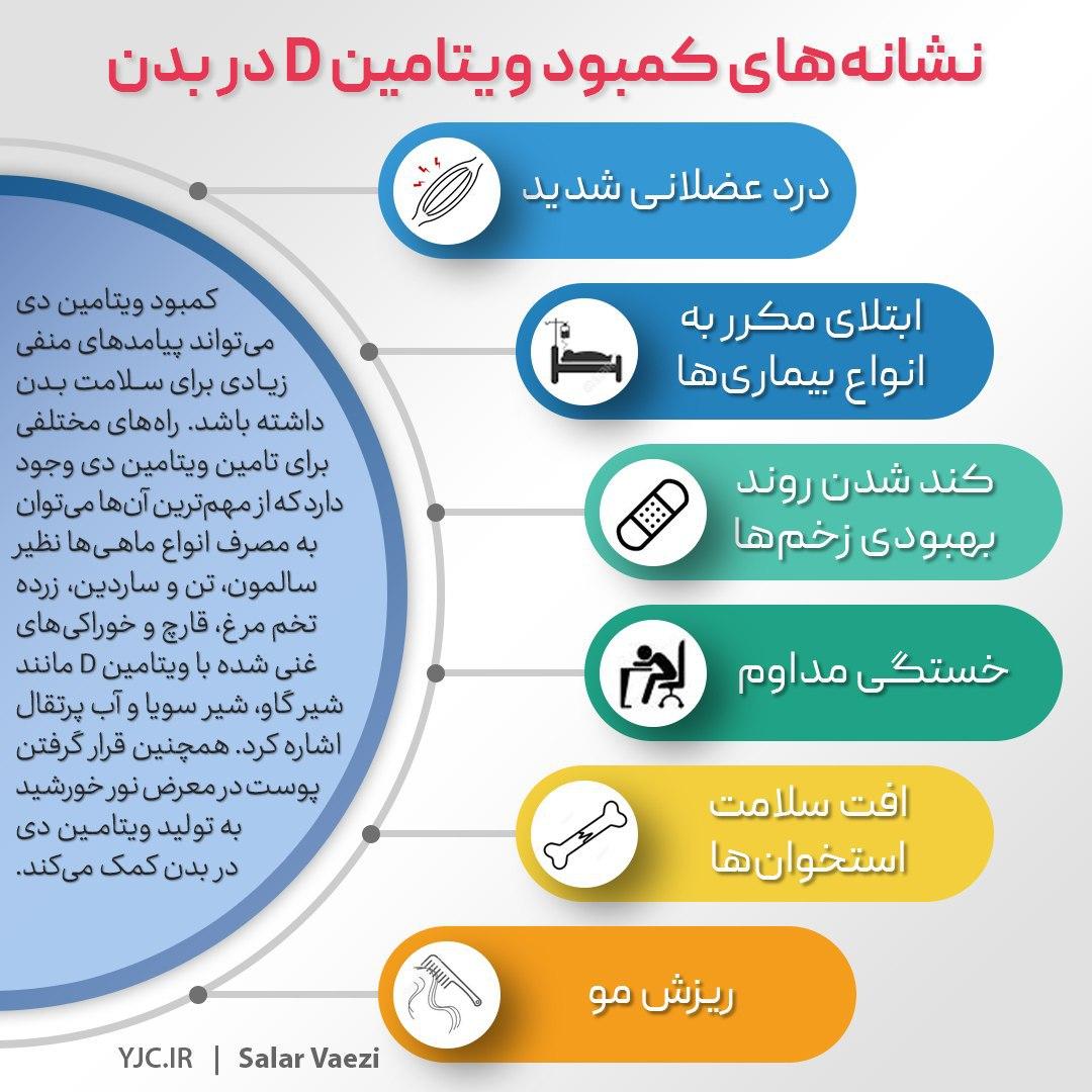 با نشانه&zwnj;های کمبود ویتامین D در بدن آشنا شوید + اینفوگرافیک