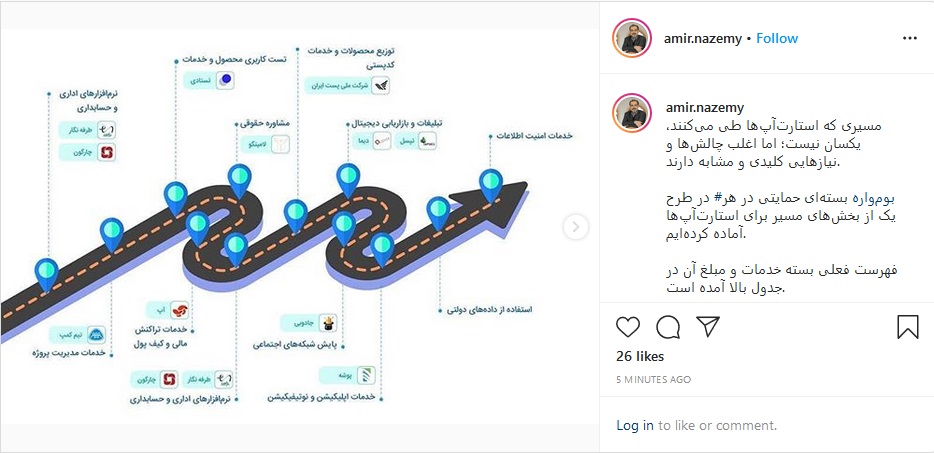 &rlm;فهرست فعلی بسته خدمات و مبلغ آن به ۱۳ شرکت استارت آپی