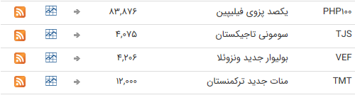 نرخ ارز بین بانکی در اول تیر
