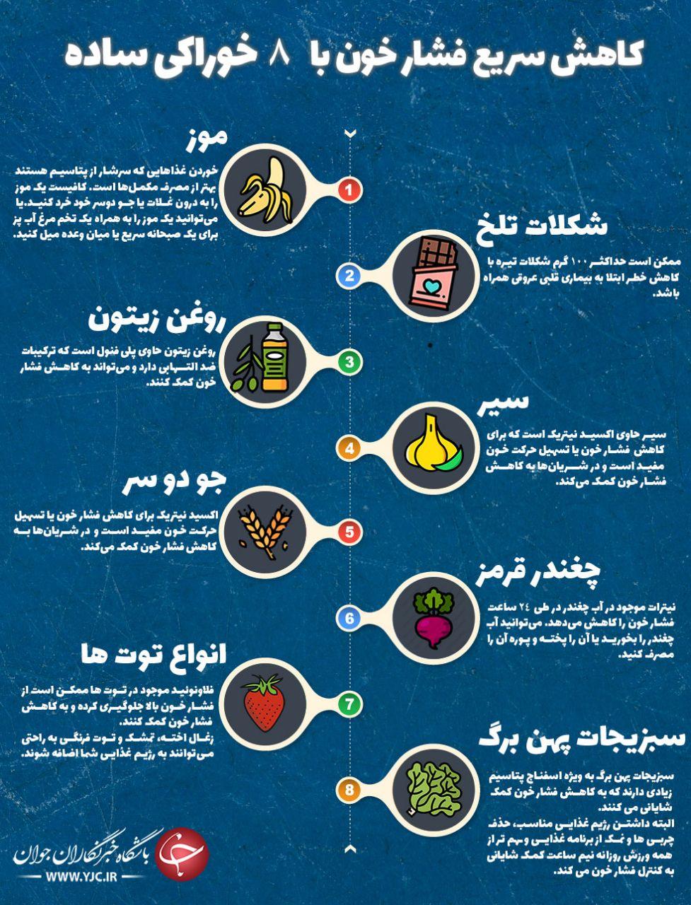 کاهش فشار خون