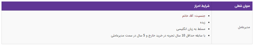استخدام مدیرعامل در یک شرکت بازرگانی