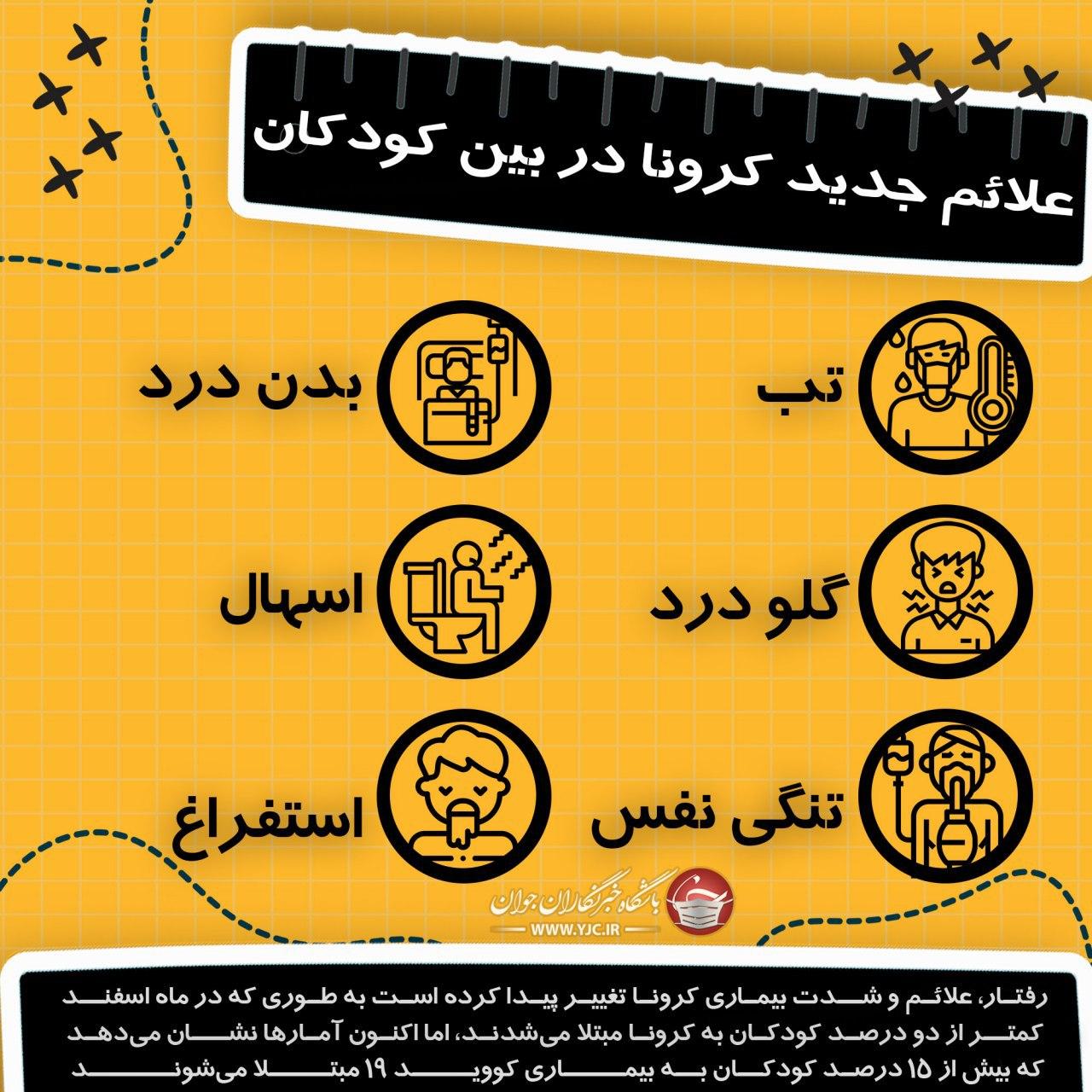 علائم ابتلای کودکان به کرونا