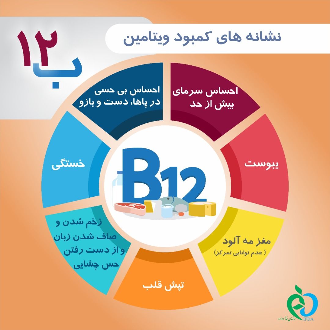 نشانههای کمبود ویتامین B۱۲ نشانههای کمبود ویتامین B۱۲