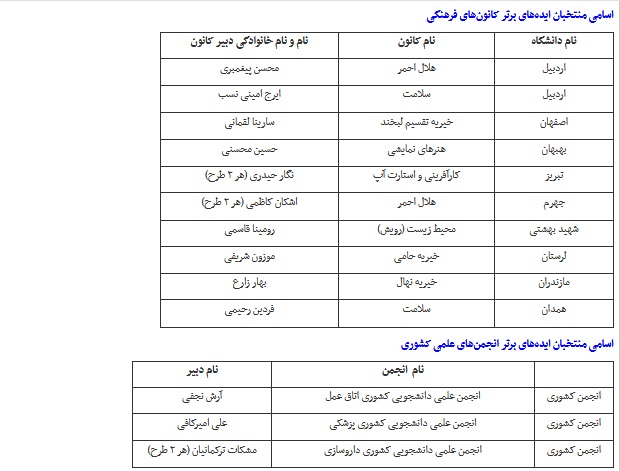 اسامی جشنواره TED.Chex