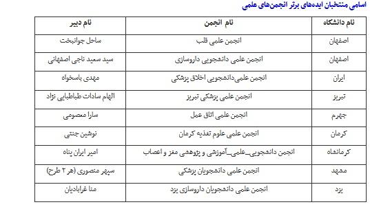 اسامی جشنواره TED.Chex