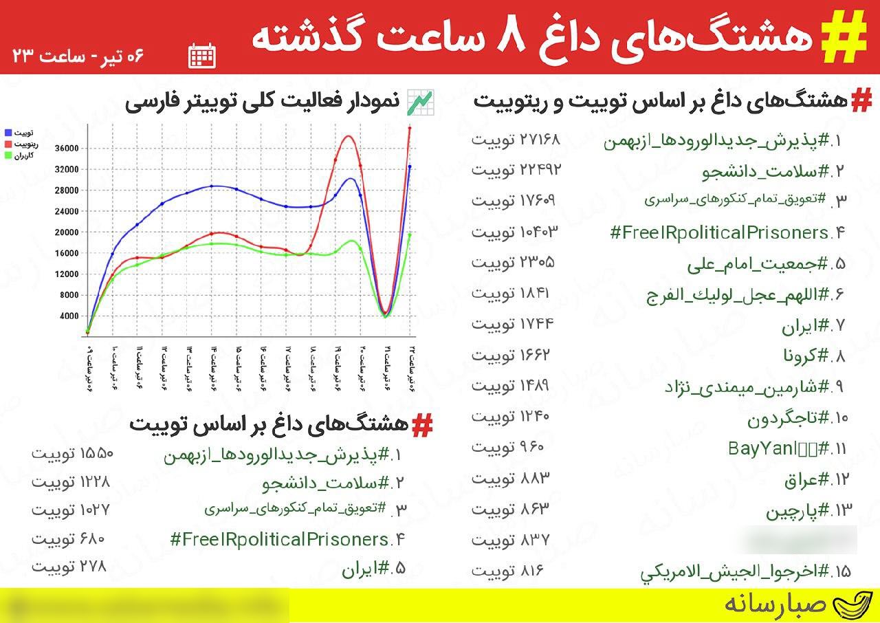 حرف دل کنکوری های خواستار تعویق آزمون های سراسری