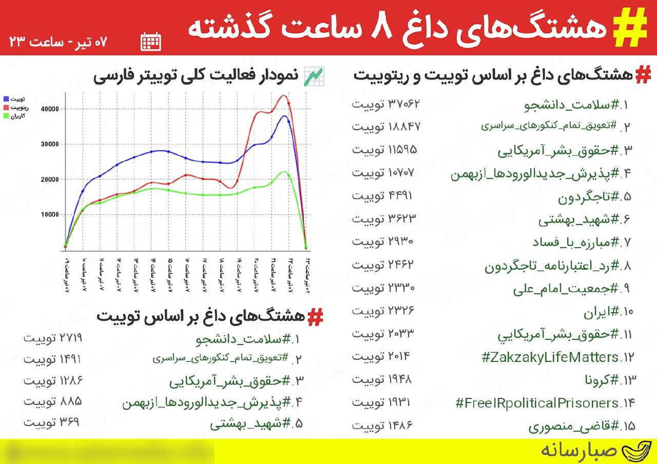 حرف دل کنکوری های خواستار تعویق آزمون های سراسری