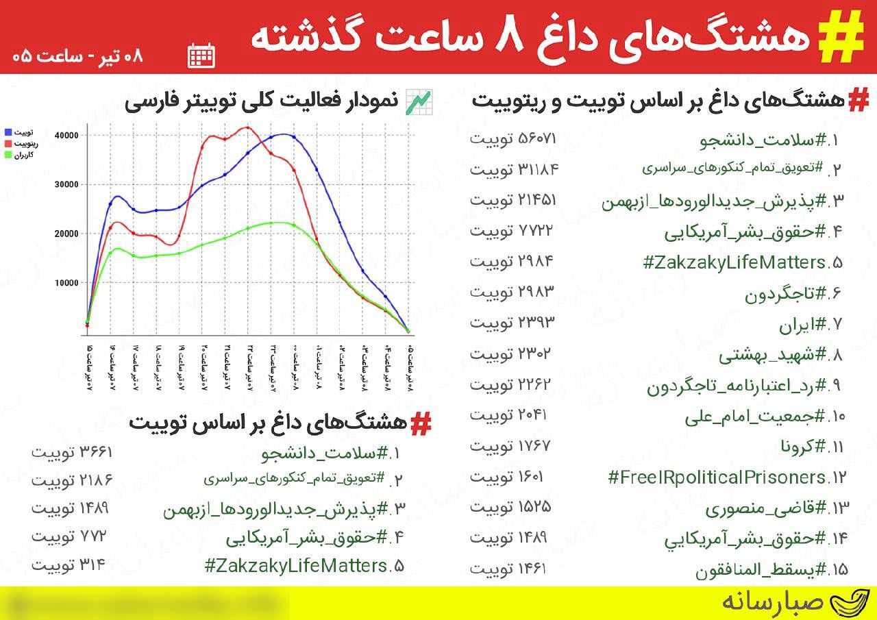 حرف دل کنکوری های خواستار تعویق آزمون های سراسری