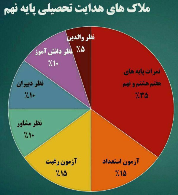 دانش آموزان پایه نهم 