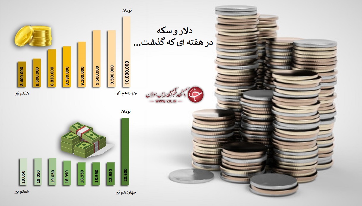 آخرین قیمت سکه و دلار آخرین قیمت سکه و دلار