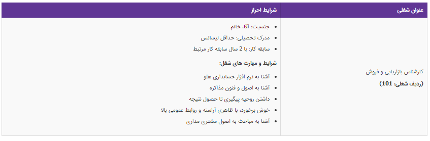 استخدام کارشناس بازاریابی و فروش در شرکتی معتبر