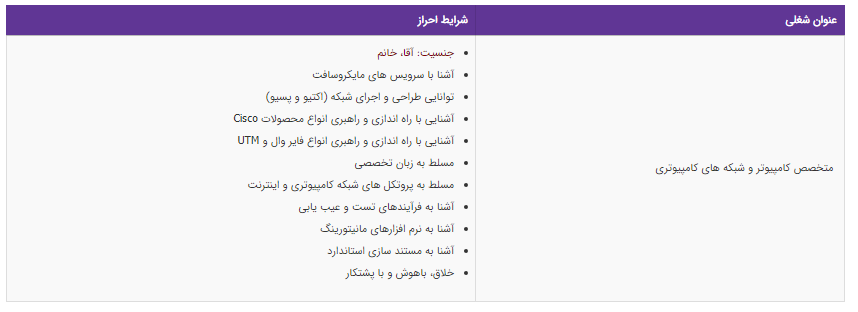 استخدام متخصص کامپیوتر و شبکه&zwnj;های کامپیوتری در تهران