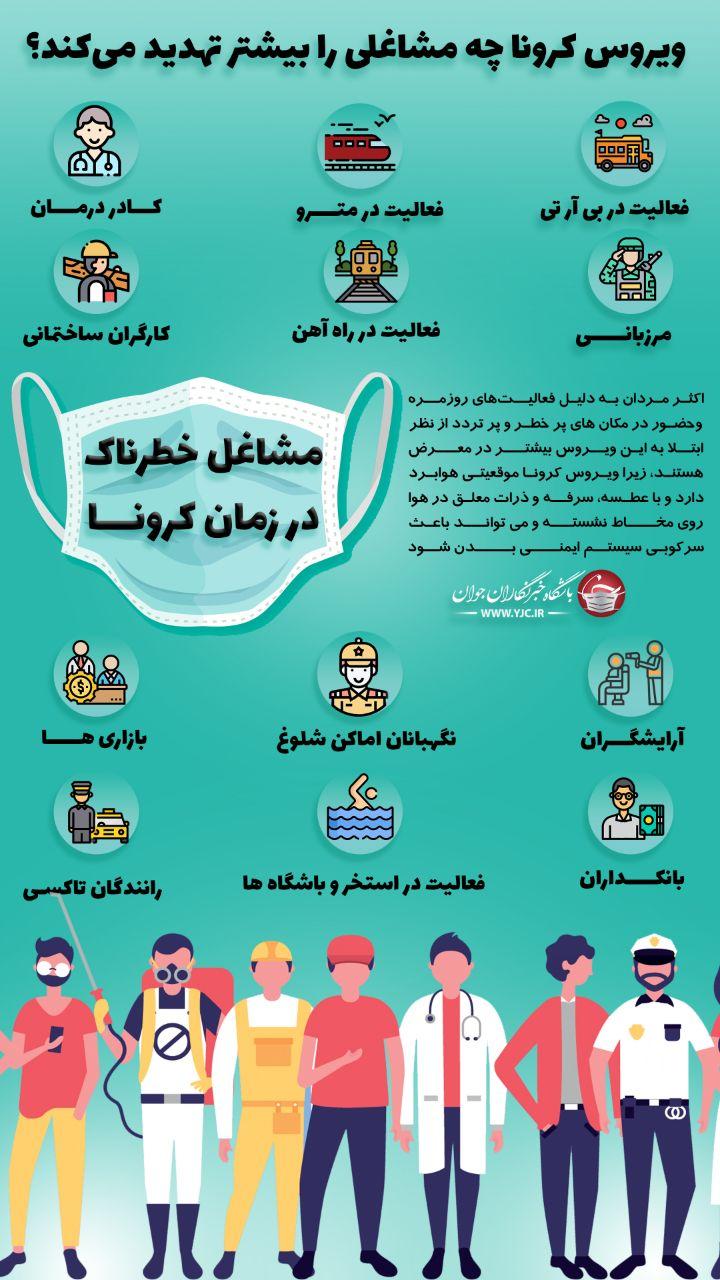 ویروس کرونا چه مشاغلی را بیشتر تهدید می&zwnj;کند؟